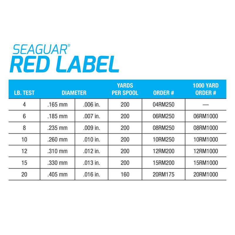 Seaguar Red Label 8-Pounds/200-Yards - BeesActive Australia