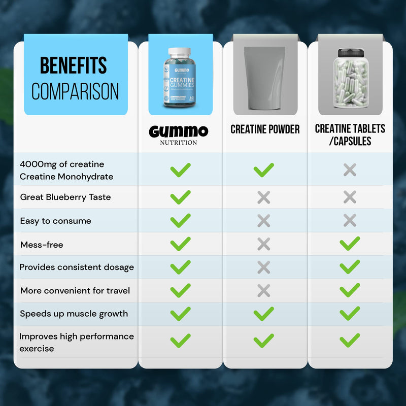Creatine Monohydrate Gummies 4000mg for Men & Women - 60 Chewable Creatine Gummies (1 Months Supply) - Natural Blueberry Flavoured Creatine, Pre Workout Gym Supplement, Suitable for Vegans - BeesActive Australia