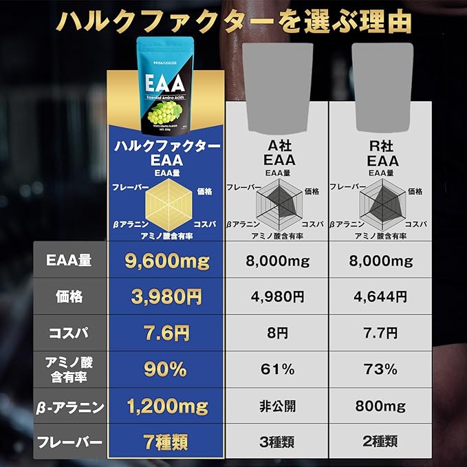 [White Grape Flavor] Essential Amino Acid Supplement EAA Beta-Alanine Contains Hulk Factor 520g Made in Japan - BeesActive Australia
