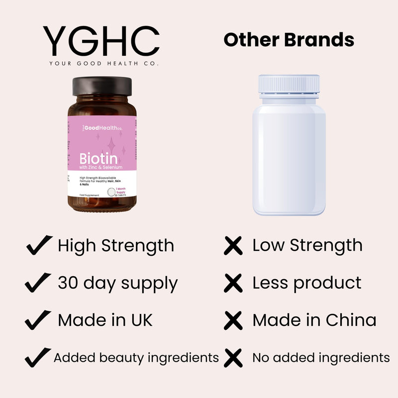 Your Good Health Co � Biotin | Vegan | Biotin with Zinc & Selenium | Healthy Hair, Skin & Nails | Tablet | 1 x 30 Day Supply - BeesActive Australia