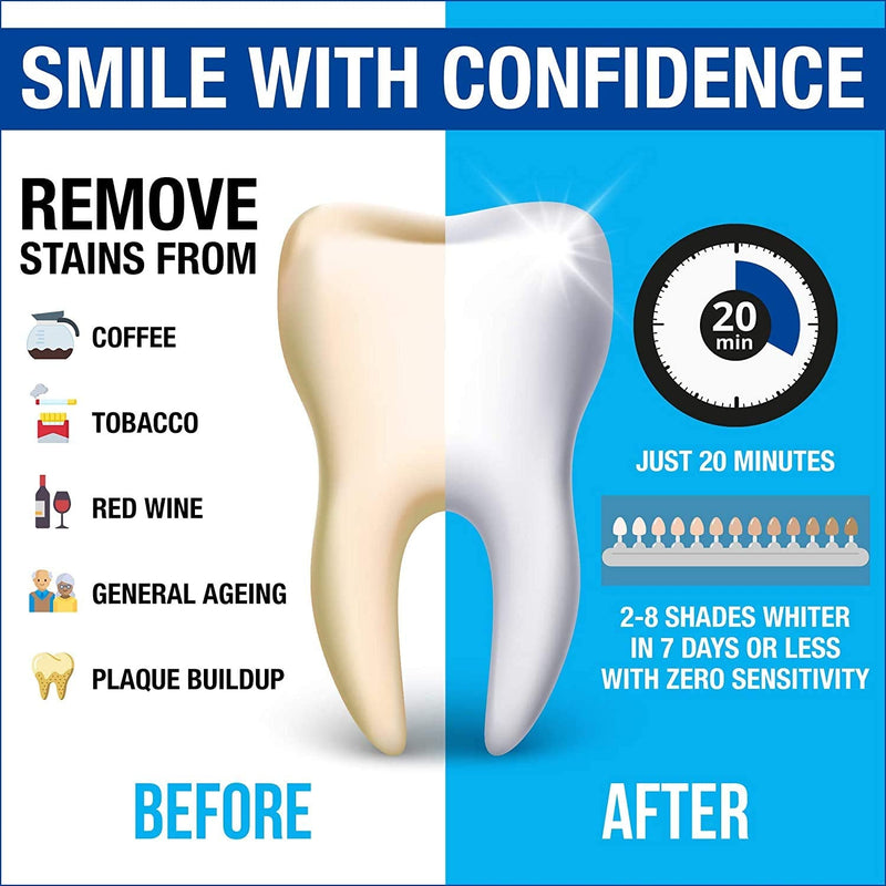 Teeth Whitening Kit Refills | Pro Intellident Advanced Gel & Stain Remover | Longer Lasting Results Than Whitening Strips or Activated Charcoal | Ideal Tooth Whitener for Sensitive Teeth - BeesActive Australia