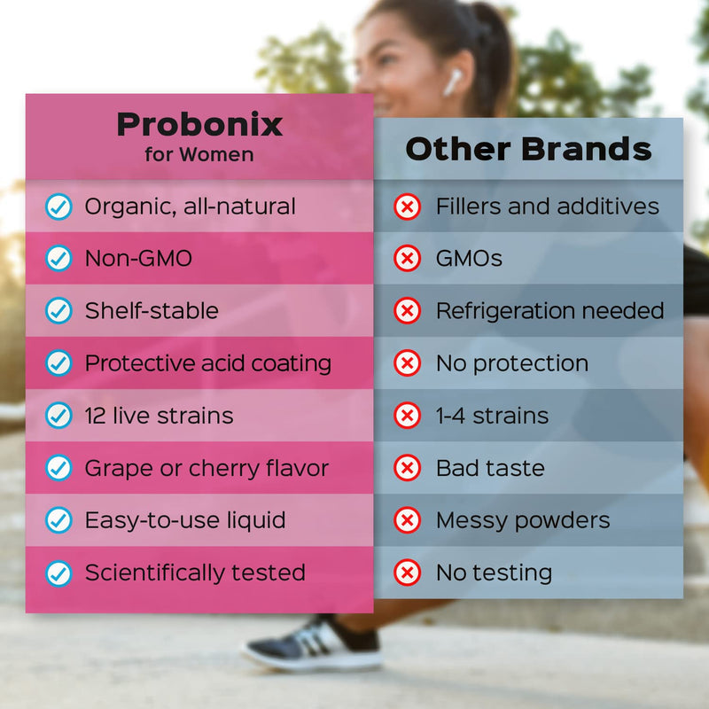 Probonix Probiotics for Women, Organic, Non-GMO Liquid Probiotic Drops,12 Live Probiotic Strains, Lactobacillus Acidophilus, Help with Gut Health, Yeast and Urinary Tract Infections - Grape - BeesActive Australia