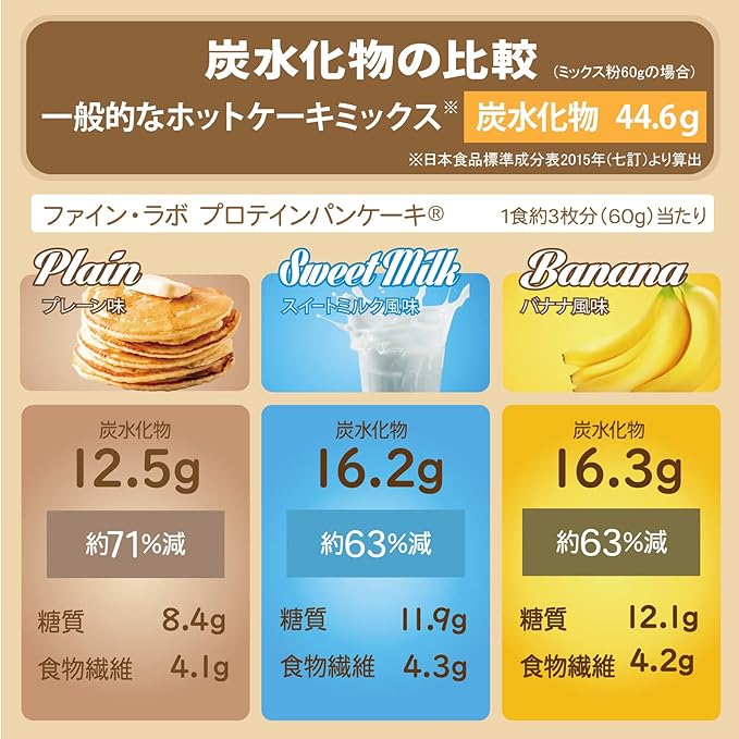 Fine Lab Protein Pancakes (Plain Flavor, 600g (x1)) - BeesActive Australia