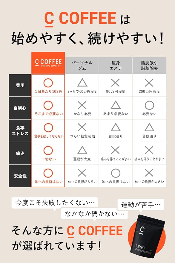 C COFFEE Charcoal Replacement 100g Sea Coffee x MCT Oil x 100% Brazilian Coffee Beans x Coffee - BeesActive Australia