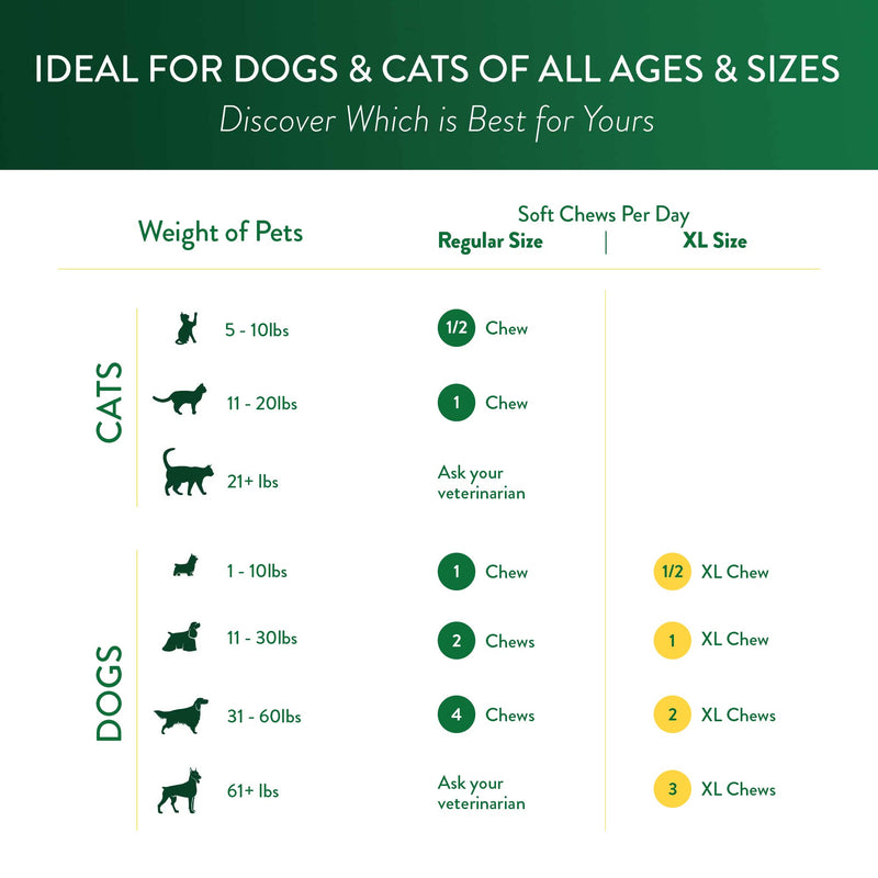 Ocu-GLO Cat & Dog Senior Supplement for Eye Support - Soft Chews Vision Vitamins Supplements for Large and Small Pets Care with Lutein, Omega-3 Fatty Acids, Grape Seed Extract & Antioxidants 30 Chews (Pack of 1) - BeesActive Australia