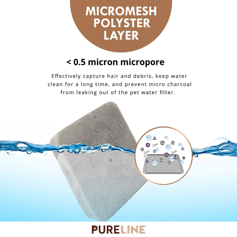 PureLine Petmate Replendish Water Filter Replacement, Also Compatible with Petmate Mason and Petmate Replendish and Mason Gravity Waterer Bowls. with Advanced Filtration (12 Pack) - BeesActive Australia
