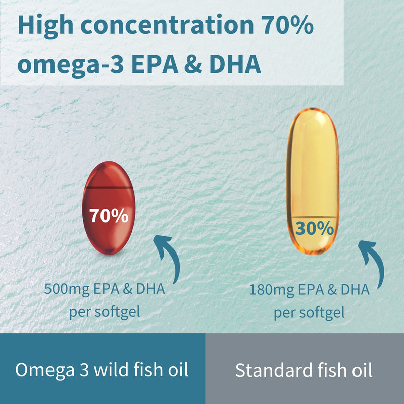 Omega-3 Wild Fish Oil & Astaxanthin, The Most Advanced High Absorption rTG Omega-3, EPA & DHA 1000mg, Ultra Pure; Free from Environmental Toxins, Lemon Flavour, 180 Softgels, by Igennus - BeesActive Australia