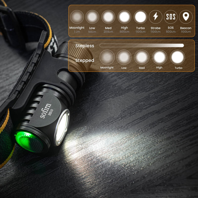 Mini Headlamp 1100 Lumens, Sofirn HS10 Right Angle EDC Flashlight, Powerful LH351D LED 90CRI, Small Pocket-Size & IPX8 Waterproof for Camping Running Hiking Outdoor (HS10-kit) HS10-kit - BeesActive Australia
