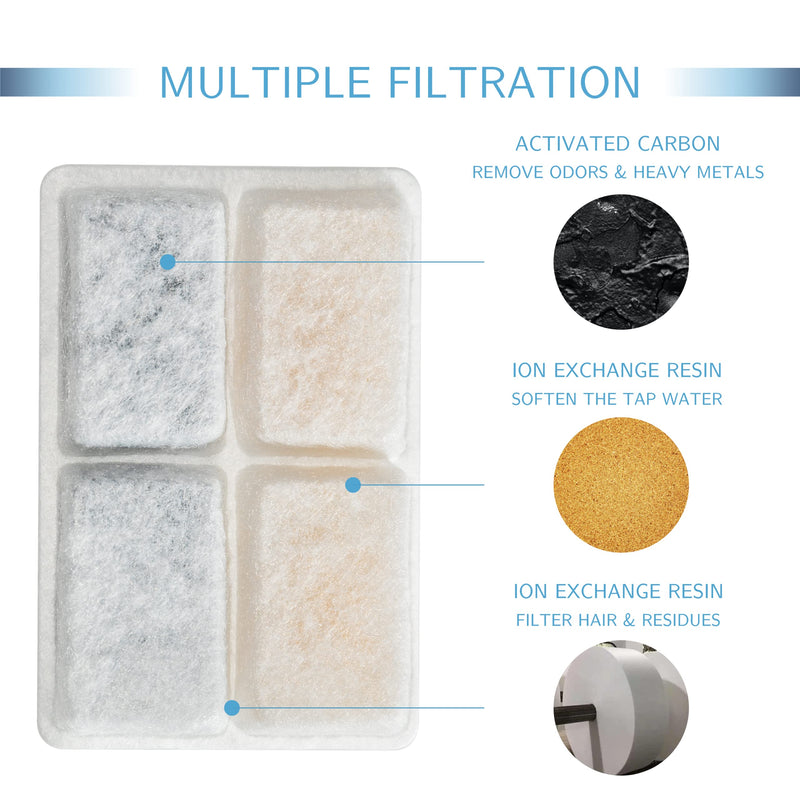 TOGGATH Cat Pet Water Fountain Filter Replacement, Filters for Pet Cat Dog Water Fountain Compatible with LED 64oz/2L Square White Cat Water Fountain with Pre-Filter Foam Sponge(10+6 Packs) - BeesActive Australia