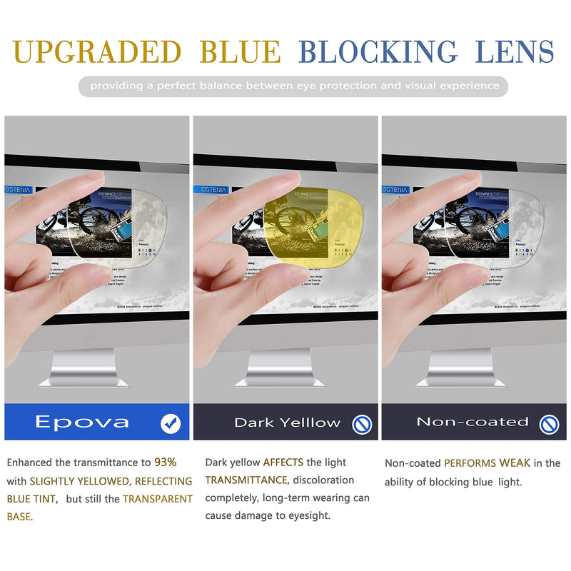 Epova TR90 Blue Light Blocking Glasses for Women and Men - Lightweight Computer/Reading/Gaming/TV/Phones Glasses - Anti Eyestrain & UV Glare, Classic Square Eyeglasses Frame with Case, Transparent - BeesActive Australia
