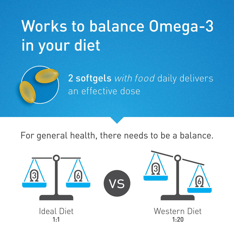 Actase OmegaEye Daily (Formerly Optase Omega Vision) - High DHA Omega-3 Eye Care Supplement to Help Maintain Healthy Vision - 60 Softgels - BeesActive Australia