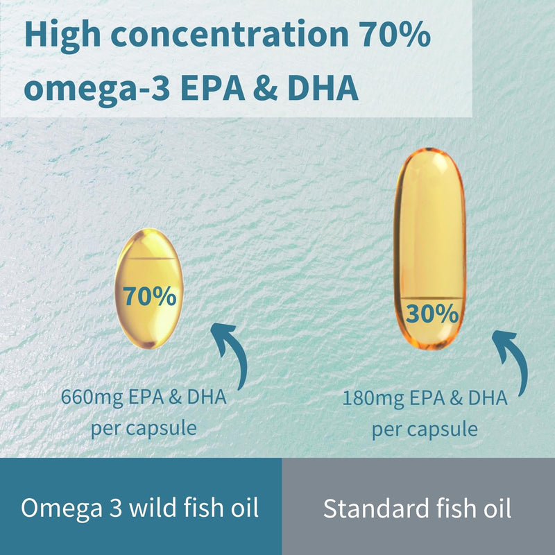 Omega-3 Wild Fish Oil & Vitamin D3 1000IU, 1-a-Day, Highly Concentrated EPA & DHA, Fast-Acting rTG, Natural Lemon Flavour, 60 Softgels, by Igennus - BeesActive Australia