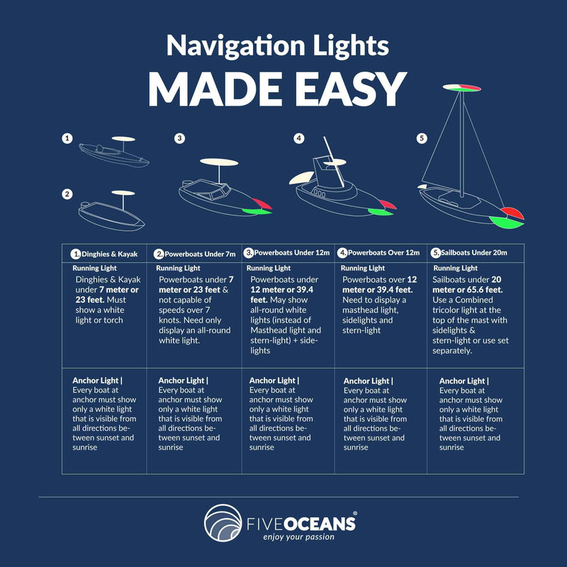 [AUSTRALIA] - Five Oceans Marine Boat All Round Anchor 360 Degree LED Navigation Light, White 4 inches FO-2874 