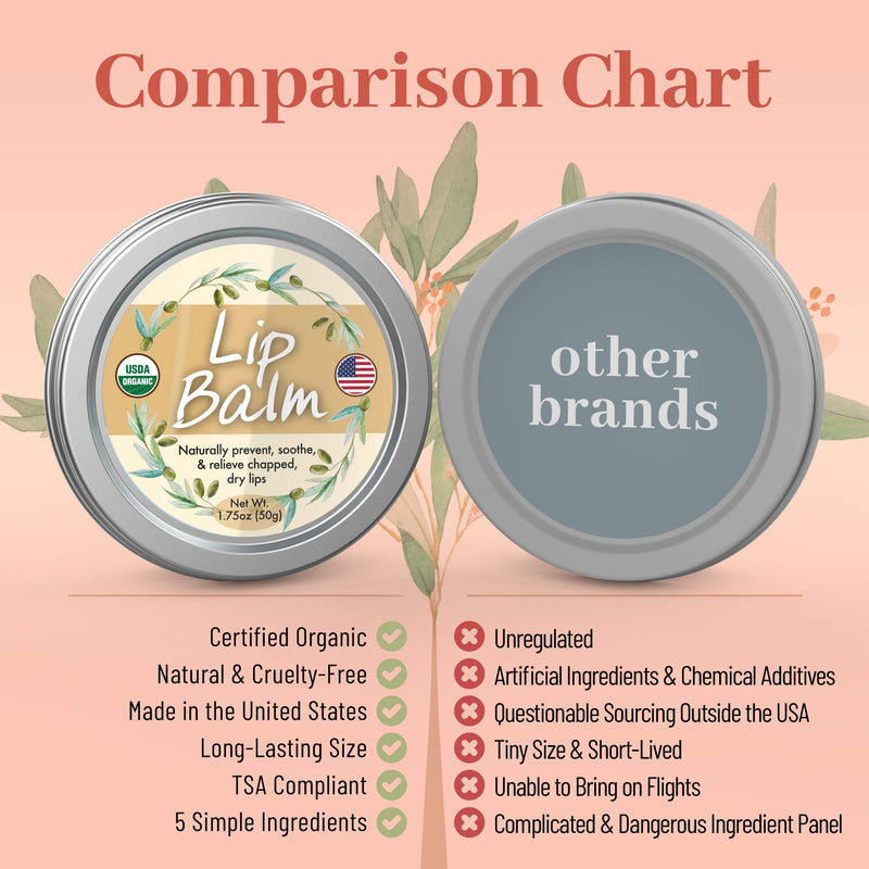 Organic Lip Balm - All Natural Lip Moisturizer (1.75oz Large Size) Chapstick For Dry Cracked Lips - All Day Protection Lip Salve -Made in USA & USDA Certified Moisturize - BeesActive Australia