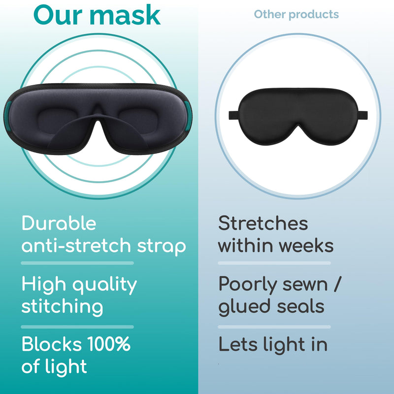 Medi Grade 100% Blackout Eye Mask for Sleeping - Breathable 3D Sleep Masks for Men and Women with Sleep Aid Zero-Eye-Pressure Technology - Comes with Sleep Mask, 4x Ear Plugs for Sleep & Carabiner Bag - BeesActive Australia
