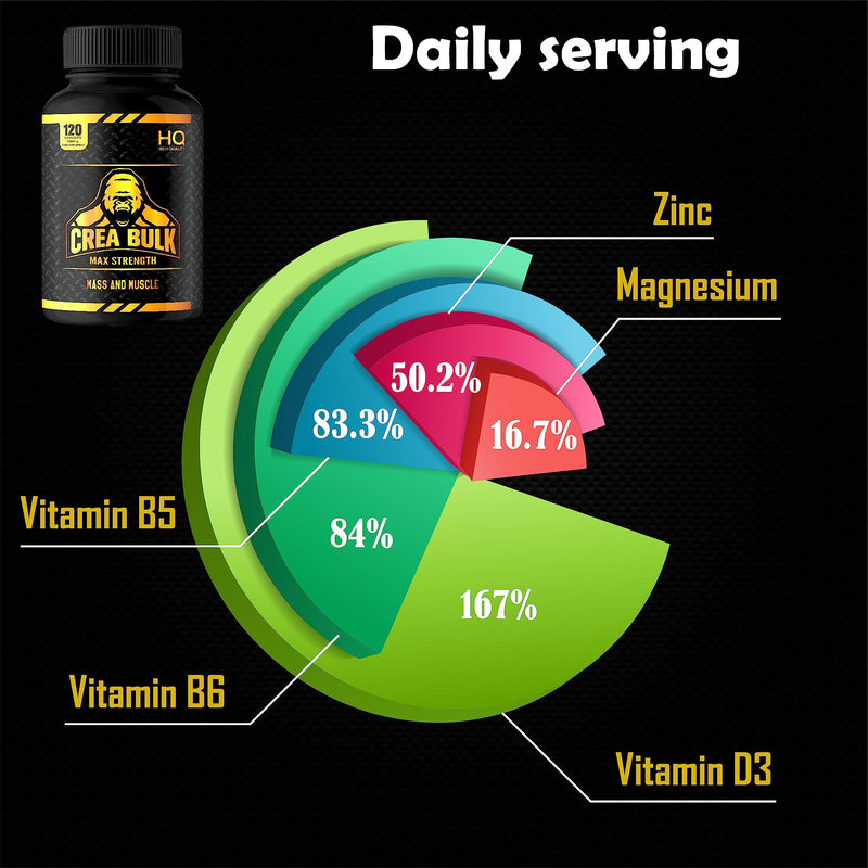 Creatine Monohydrate | New and Improved | Increase Mass and Recovery | added B5 and B6 | Keto and Vegan | Men and Women | 120 Capsules | Produced in The UK & GMP Approved | Unflavoured - BeesActive Australia
