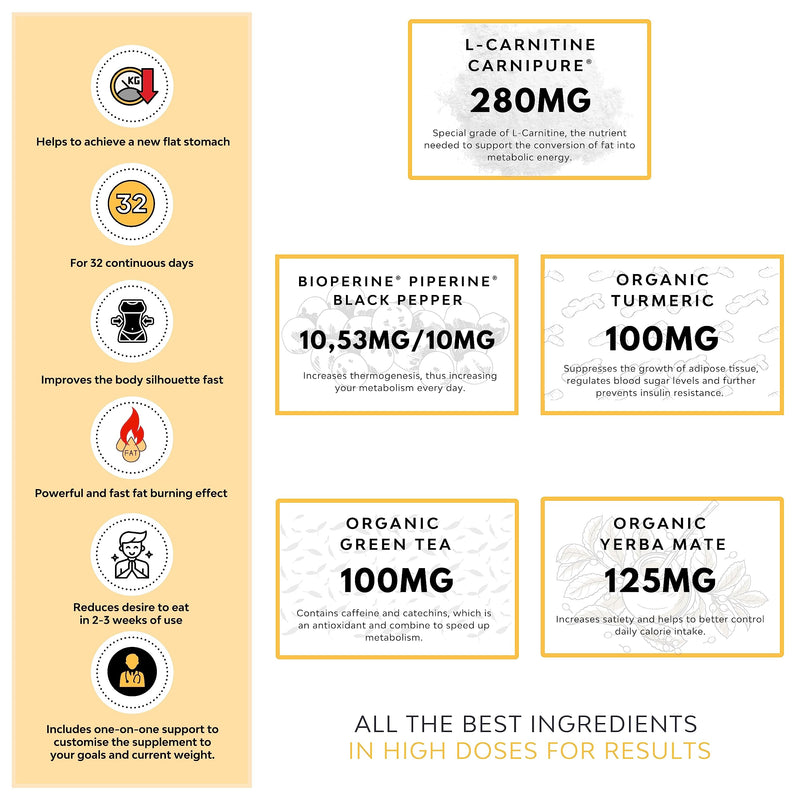 Fat Burner Cut | Weight Loss Pills That Work Fast, Fat Burners for Women Weight Loss, Diet Pills That Work for Women and Men | Backed by Clinical Studies | L-Carnitine CARNIPURE, Bioperine & Turmeric - BeesActive Australia