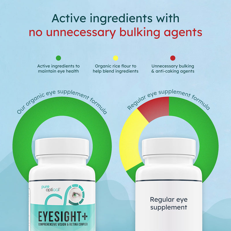 Eyesight Plus AREDS 2 Vitamins for Eyes - Lutein and Zeaxanthin Supplement - 60 AREDS 2 Eye Health Capsules - (Vegan) with Lutein, Zeaxanthin, Meso-Zeaxanthin, Bilberry, Zinc, Copper, Vitamins C & E - BeesActive Australia