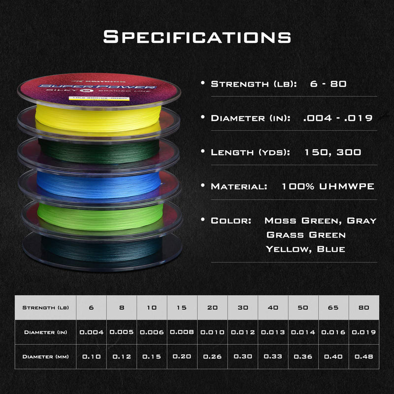 KastKing Superpower Silky8 Braided Fishing Line, Spin Fishing Line, Ultra-Thin Diameter, Smooth Surface So It Casts Longer, Highly Sensitive, No Stretch Braided Fishing Line, Abrasion Resistant Blue 150Yds-30LB-0.30mm - BeesActive Australia