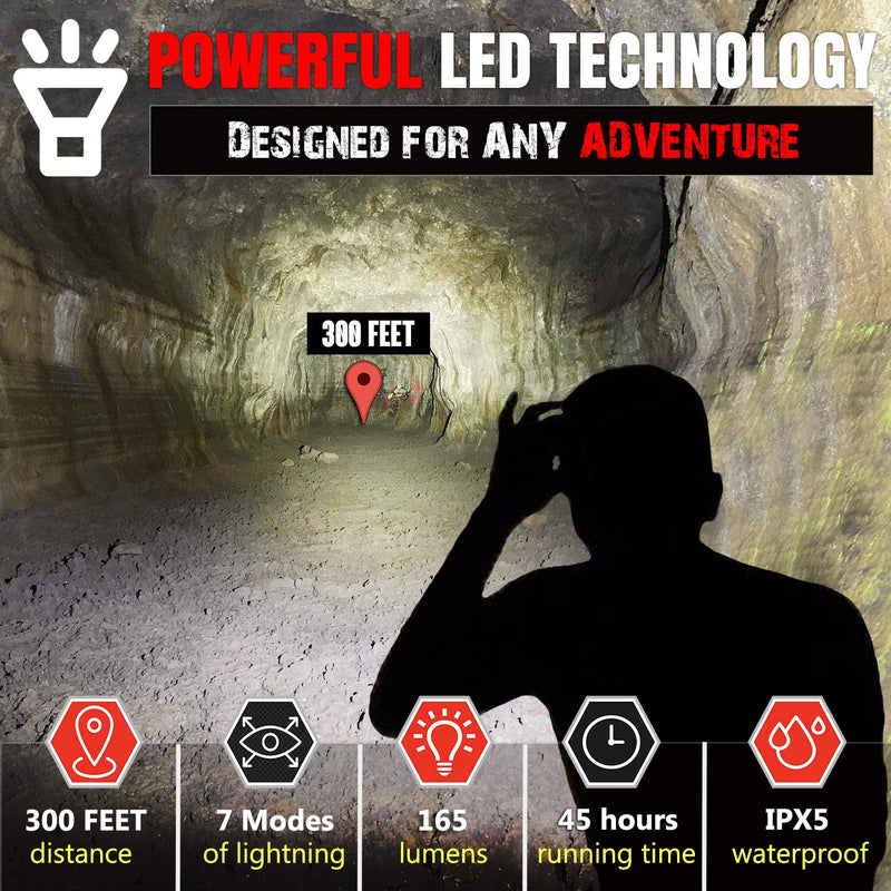 BLITZU Headlamps for Adults, Camping Accessories Clearance, Camping Gear and Equipment, Head Lamp to Wear, Head Flashlight, Camping Essentials for Family, Camper, Kids, Adults, Headband Light, Black - BeesActive Australia