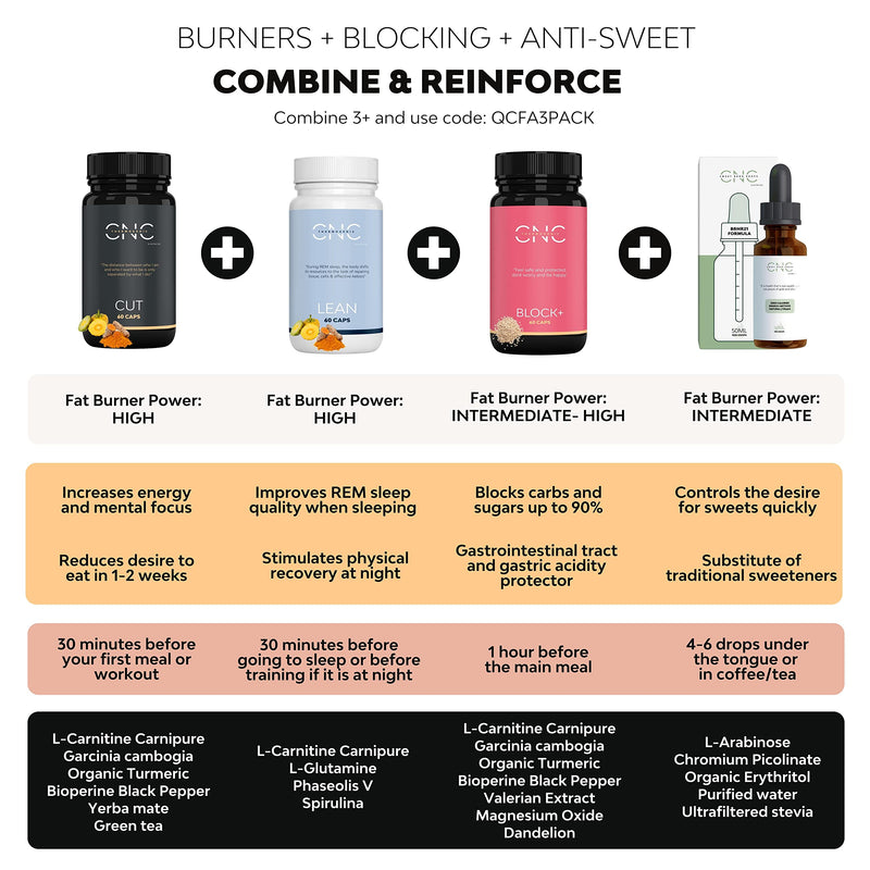 Fat Burner Lean | Night Shred Night time Fat Burner, Weight Loss Pills That Work Fast, Fat Burners for Women Weight Loss, Diet Pills That Work for Women and Men | Caffeine-Free - BeesActive Australia