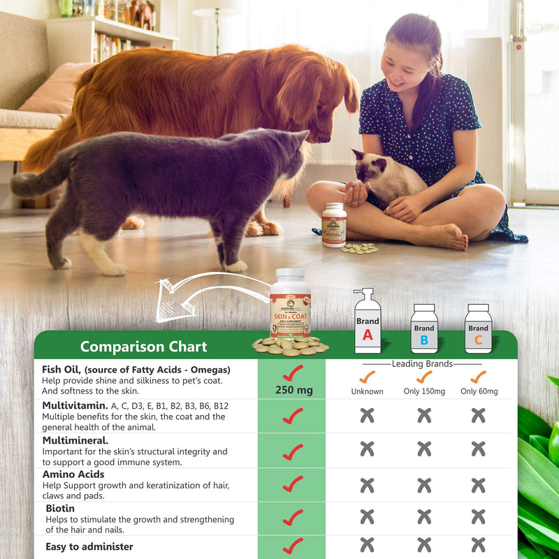 Skin and Coat Supplement with Fish Oil for Dogs and Cats. Dog Itch Relief with Vitamins and Omega 3 for Dry Flaky Skin. Dog Shedding Supplement to Regrow a Shiny Soft Coat. Dog Allergy Treatment 60 - BeesActive Australia