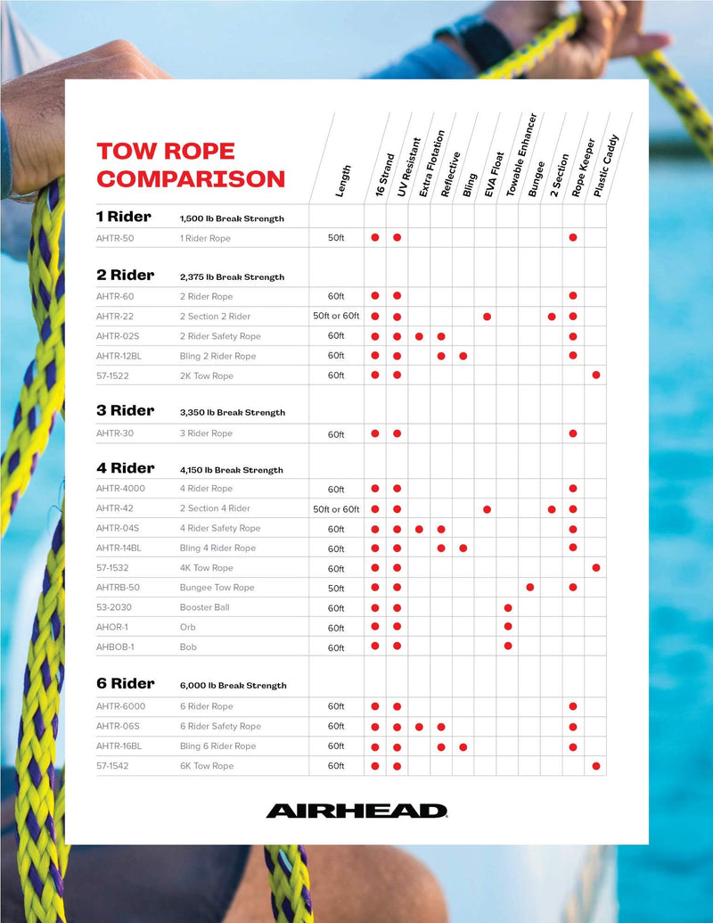 Airhead Tow Ropes | 1-6 Rider Ropes for Towable Tubes 1 Rider - BeesActive Australia