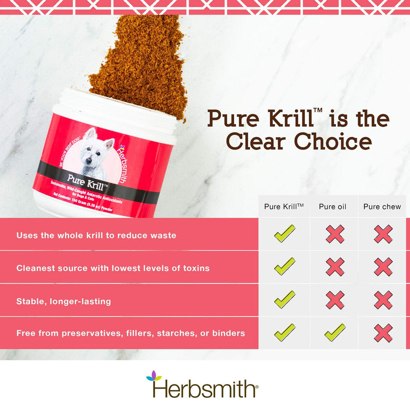 Herbsmith Pure Krill - Wild-Caught Antarctic Krill - Just 1 Ingredient - Astaxanthin for Dogs - Ready-to-Use Omega 3s 150g - BeesActive Australia