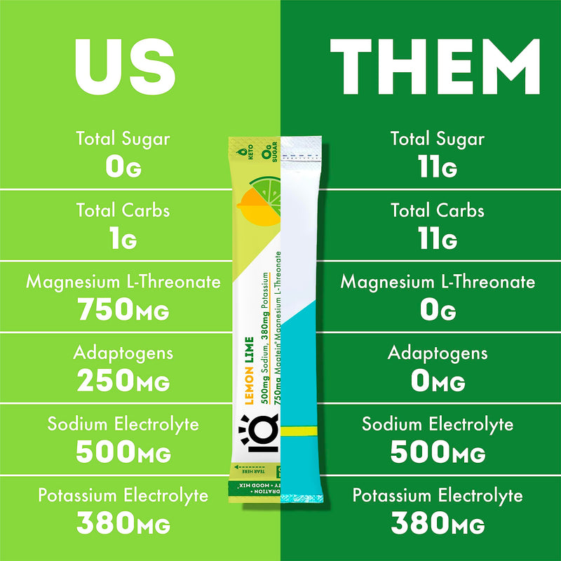 IQMIX Sugar Free Electrolytes Powder Packets - Hydration Supplement Drink Mix with Keto Electrolytes, Lions Mane, Magnesium L-Threonate, and Potassium Citrate - Variety Pack (20 Count) All Flavor Variety 20 Count (Pack of 1) - BeesActive Australia