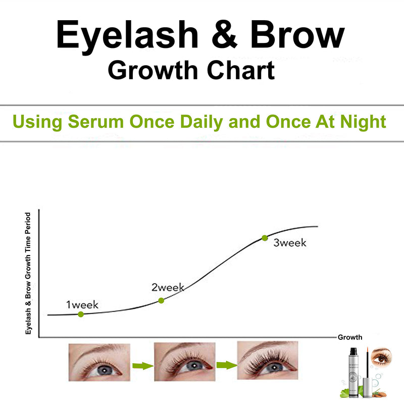 Natural Eyelash & Brow Growth Serum Booster Gives You Longer Natural Thicker Looking Eyelashes & Eyebrows | Conditions Repairs & Stimulates Healthy New Eyelash Growth & Eyebrow Growth - BeesActive Australia