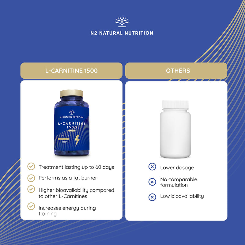 Natural L CARNITINE 1500mg. Fat Burner Pills Supplement. Improves Sports Performance, Weight Loss & Provides Energy Resistance. 120 Vegetable Capsules. UK Vegan Certified. N2 Natural Nutrition. - BeesActive Australia