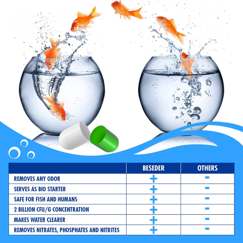 Beseder Bio Starter Aquarium Booster Fish Tank Water Cleaner Digester of Excess nutrients Makes Water Healthy Reduces The Amount of Nitrite and Ammonia Reduces The Need for Aquarium Cleaning - BeesActive Australia