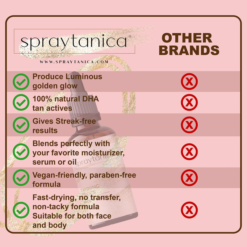 Spraytanica Sunless Self Tanning Drops for Face and Body 30ml, 100% DHA Tanning Face Oil, Professional Grade Illuminating Auto Bronzer, Vegan and Cruelty Free Tanning Drops to Add to Lotion - BeesActive Australia