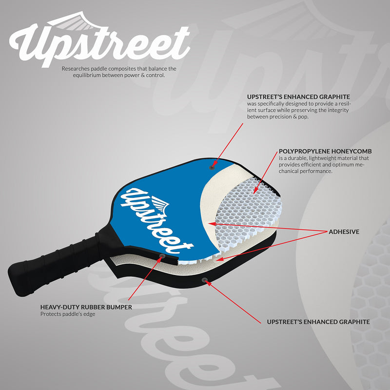 [AUSTRALIA] - Upstreet Pickleball Paddle - Polypro Honeycomb Composite Core - Paddles Include Racket Cover Blue Medium 
