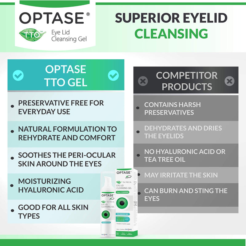 OPTASE TTO Eye Lid Cleansing Gel - Tea Tree Oil Eyelid Cleanser for Dry Eye Relief - Preservative Free, Natural Ingredients - Soothes Dry Eye and Eyelid Irritation - Made with Pro-Vitamin B5-1.7 oz - BeesActive Australia