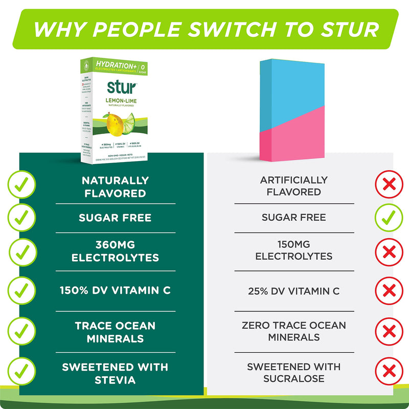 Stur Electrolytes Powder Hydration Packets | Lemon Lime | Sugar Free Water Flavor Packets for Workout Recovery | High Antioxidants & B Vitamins | Keto, Vegan, Non-GMO, Paleo (96 Packets) 96 Count (Pack of 1) - BeesActive Australia