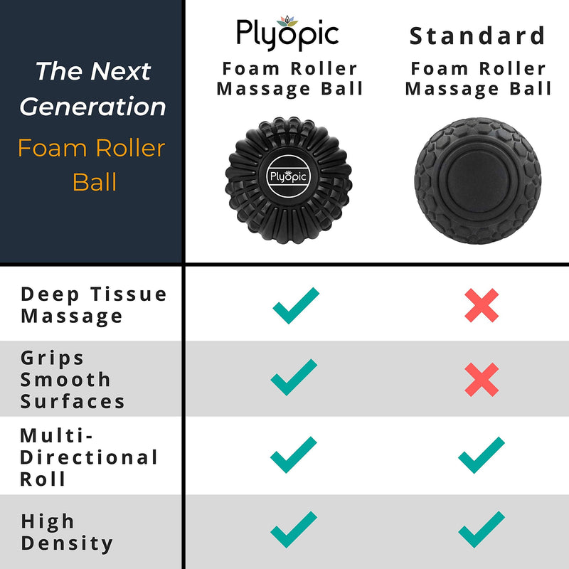 Plyopic Deep Tissue Massage Ball Set � Set of 4: Lacrosse, Spiky, Peanut and 5� Foam Roller Massager Balls | For Muscle Pain, Mobility Therapy, Myofascial Release and Trigger Point Relief - BeesActive Australia