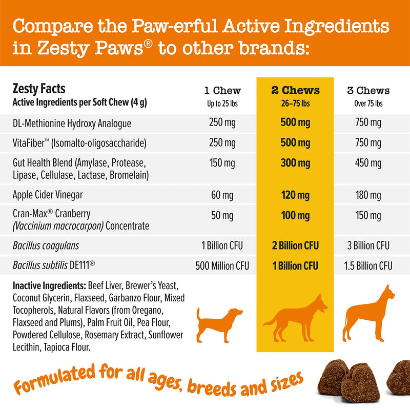 Zesty Paws Stay Green Bites for Dogs - Grass Burn Soft Chews for Lawn Spots Caused by Dog Urine Cran-Max Cranberry for Urinary Tract and Bladder with Apple Cider Vinegar Digestive Enzymes Chicken 90 Count - BeesActive Australia
