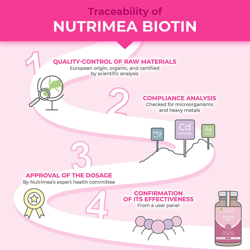 Biotin Hair & Nail Growth Supplement - Enriched with Zinc & Selenium - Contributes to Skin Care - 120 Vegan Capsules - French Expertise - BeesActive Australia