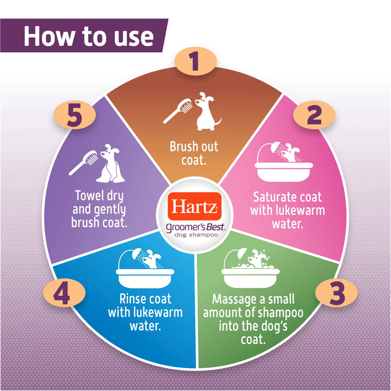Hartz Groomer's Best Dog Shampoo For All Pet Washing Needs and All Life Stages OATMEAL 18 oz - BeesActive Australia