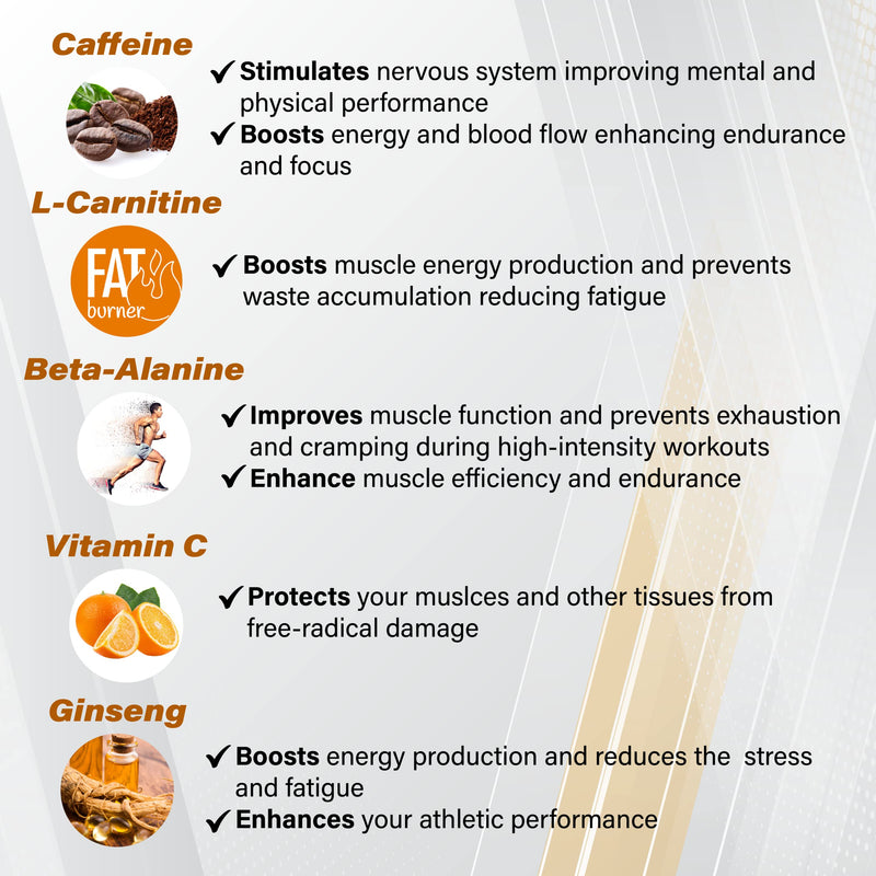 Energy Boost - Pre Workout, Caffeine, Ginseng, VIT C, L-Carnitine, Beta-Alanine, Chewable Gummies for Men & Women - 60 Gummies - 700mg Active per Serving - Orange Flavour, Suitable for Vegans - BeesActive Australia