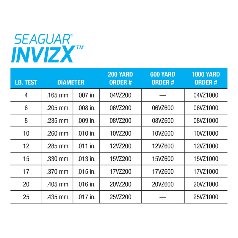 Seaguar, InvizX Freshwater Fluorocarbon Line, 600 Yards, 8 lbs Tested.009" Diameter, Virtually Invisible, 08VZ600 - BeesActive Australia