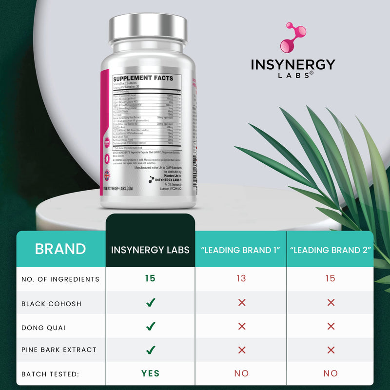 Ultra Premium Perimenopause Supplements with Black Cohosh - Highest Strength in the UK Perimenopause Vitamins Complex 15 in 1 | Menopause Relief Supplement for Women | 60 Vegan Tablets Hormone Support - BeesActive Australia