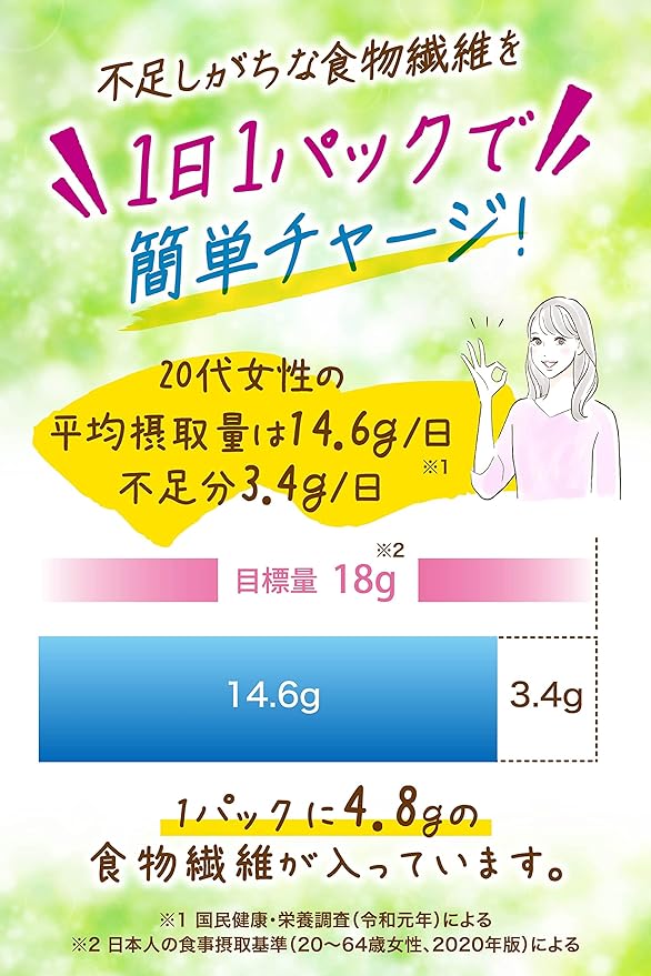 Easy Fiber Lactic Acid Bacteria Premium 40 Pack Dietary Fiber Lactic Acid Bacteria Oligosaccharide Indigestible Dextrin (Water-Soluble Dietary Fiber) Kobayashi Pharmaceutical [Food with Function Claims] - BeesActive Australia