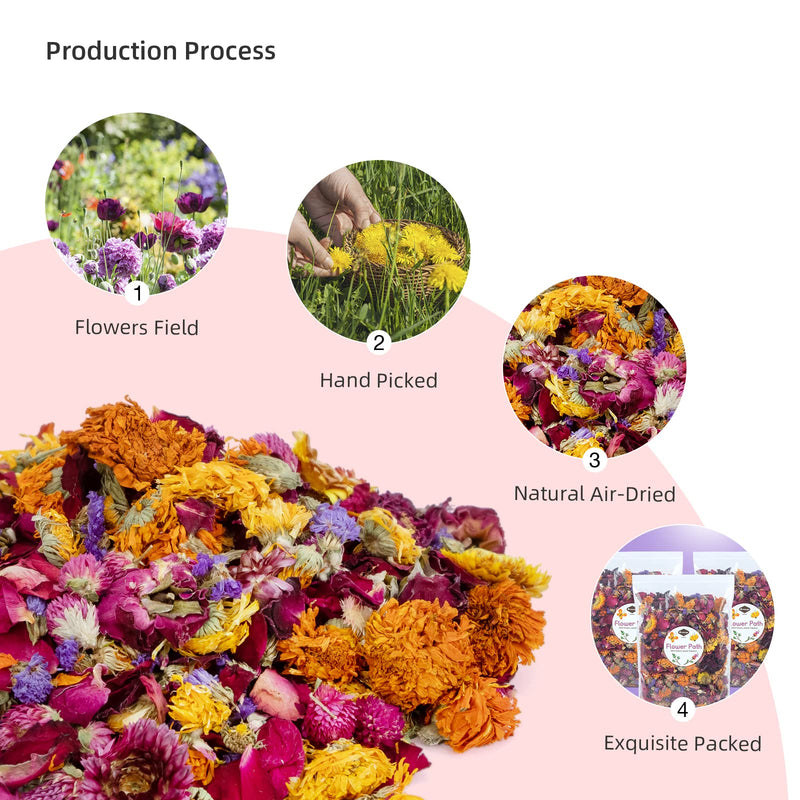 Niteangel Natural & Soft Hamster Bedding Mate Small Animal Habitat Decor for Syrian Dwarf Hamsters Gerbils Mice Degus Bunny or Other Small-Sized Pet Flowers Scent Path - BeesActive Australia