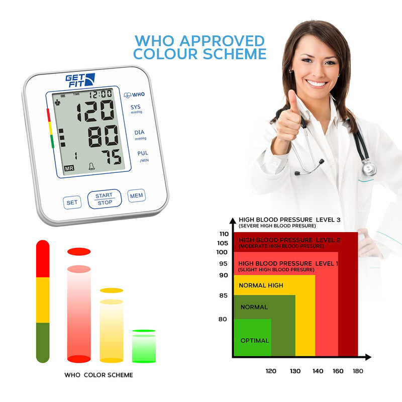 Get Fit Blood Pressure Monitor for Home Use - Medical Upper Arm Blood Pressure Machine Reader - Pulse Rate Monitor - 2x99 Memory - Large Adult Cuff - LCD Display Sphygmomanometer - White - 22-32cm Arm Cuff Size 22-32cm - BeesActive Australia