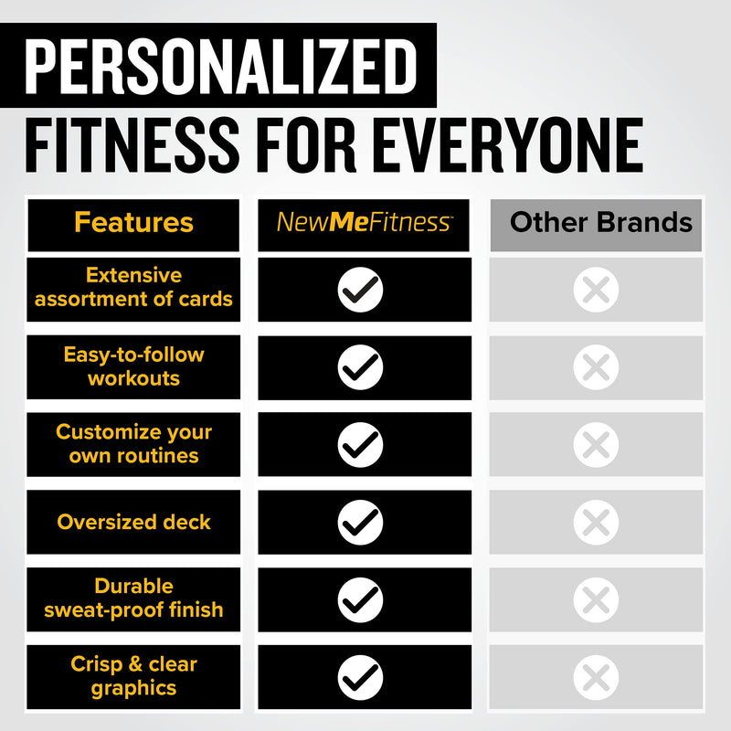 NewMe Fitness Dumbbell Workout Cards, Instructional Fitness Deck for Women & Men, Beginner Fitness Guide to Training Exercises at Home or Gym (Dumbbell, Vol 1) Dumbbell (Vol 1) - BeesActive Australia