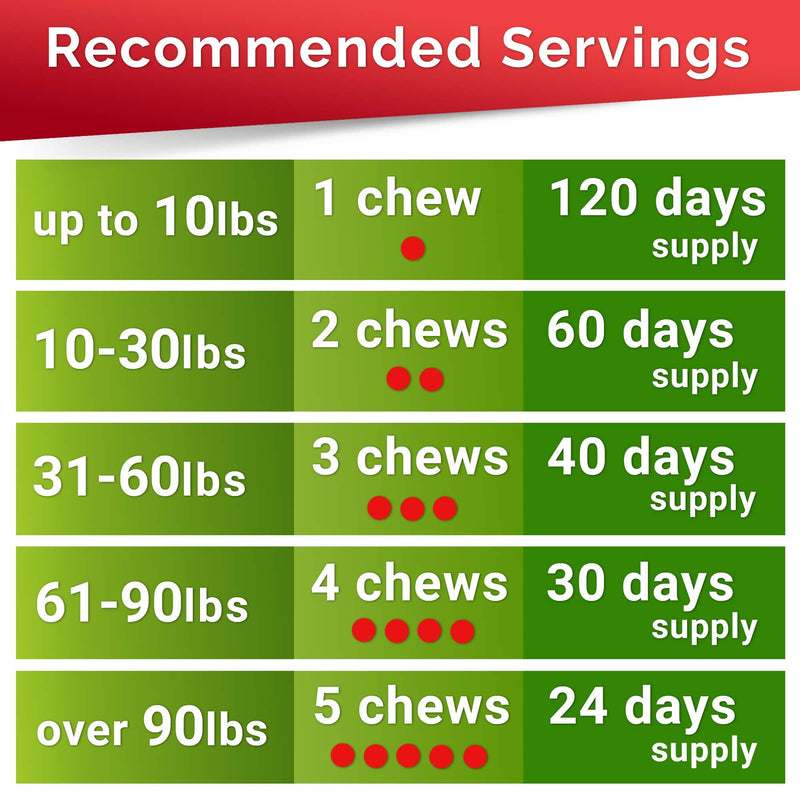 GOODGROWLIES Grass Restore Treats - Dog Urine Neutralizer for Lawn - Natural Grass Treatment for Dog Urine - Dog Pee Lawn Repair - Grass Burn Spot Chews - DL-Methionine - Healthy Bladder - 120 Ct Chicken 120 chews - BeesActive Australia