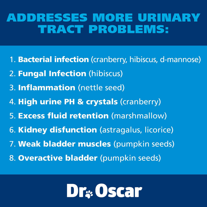 Dog UTI Treatment, More Complete Dog Urinary Tract Infection Treatment vs Competitors. More Potent UTI Medicine for Dogs vs. Cranberry Pills for Dogs Thanks to Hibiscus. For Dog Bladder Infection, USA - BeesActive Australia
