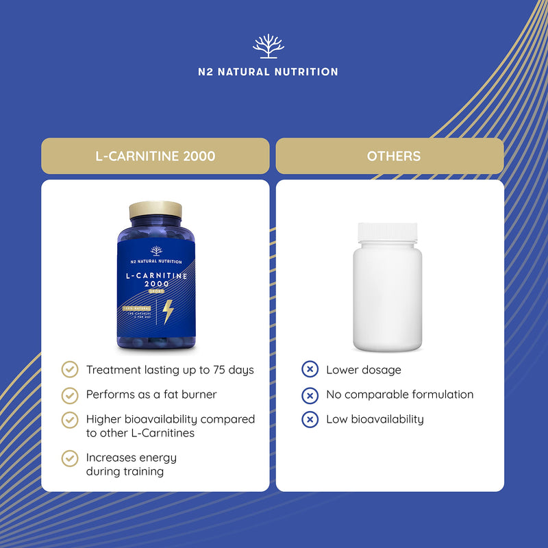 Natural L CARNITINE 2000mg. 150 Capsules 75 Days. High Concentration Fat Burner Pills. Improves Sports Performance. Weight Loss, Energy Resistance. CE Manufactured. N2 Natural Nutrition L Carnitine 2000 (150 capsules) - BeesActive Australia